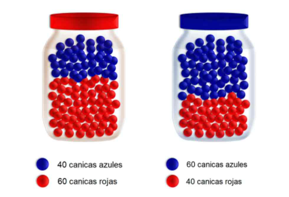 Figura 2. As duas jarras do Estudo 1 de Rodriguez-Ferreiro e Barberia (2021). Participantes online (falantes de espanhol) foram informados que o conteúdo de uma das jarras foi colocado fora da vista e pediu-se que retirassem esferas de uma caixa até se sentirem capazes de adivinhar qual das duas jarras estava escondida na caixa (Creative Commons license).