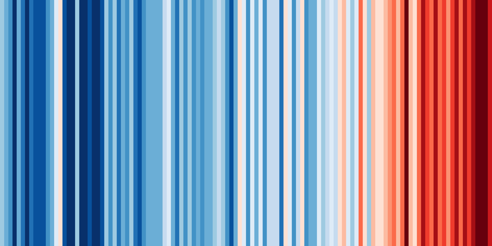 Gráfico das faixas de aquecimento para o Brasil