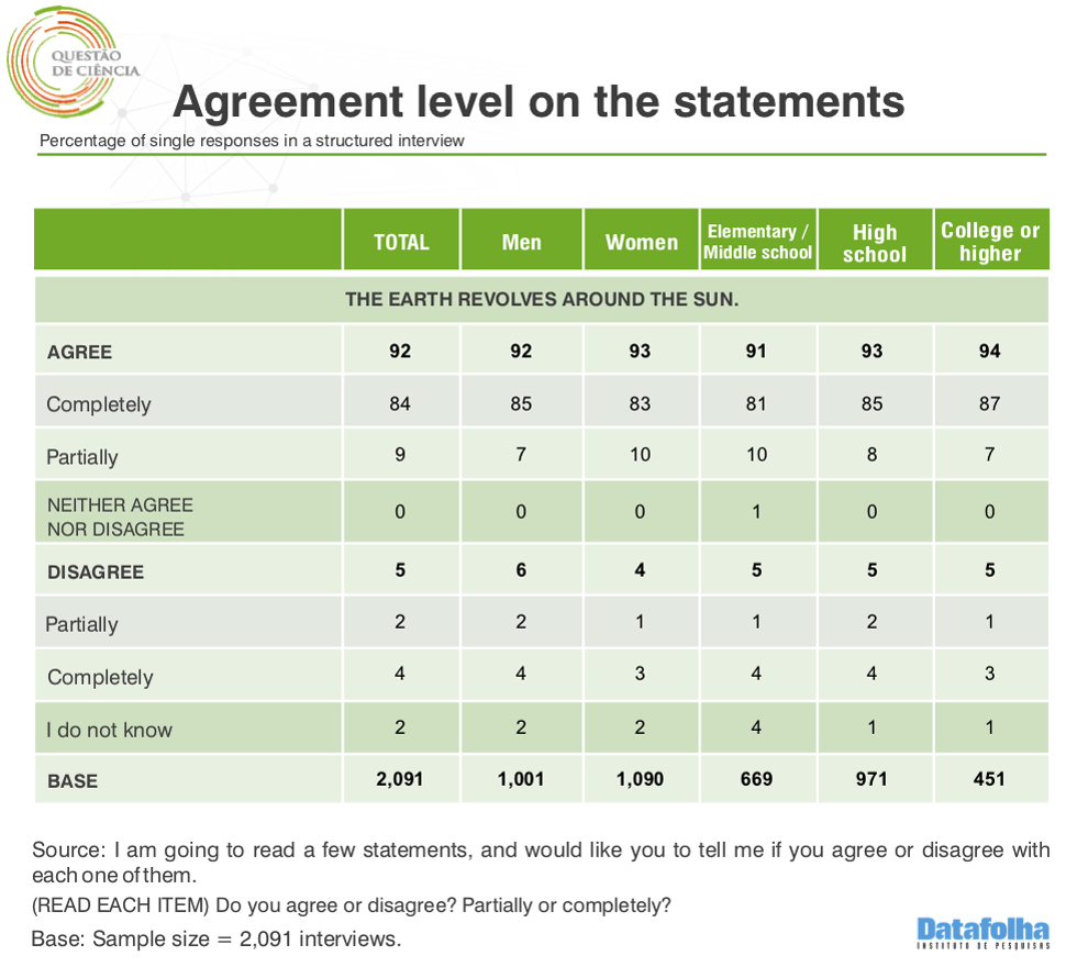 Third Datafolha survey table