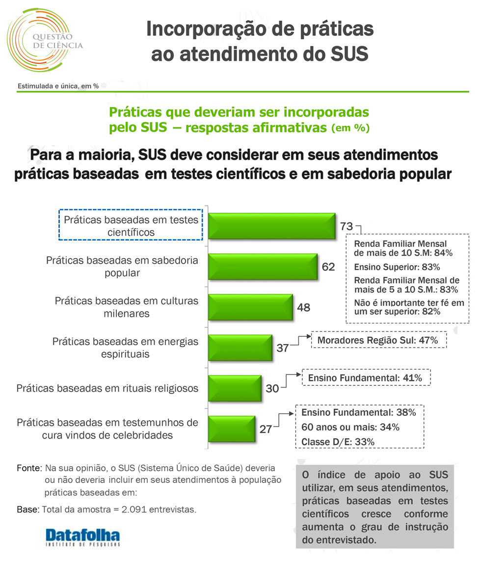 Terceiro gráfico Datafolha