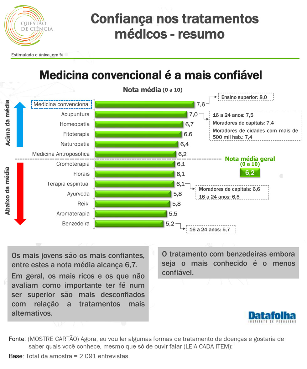 Segundo gráfico Datafolha