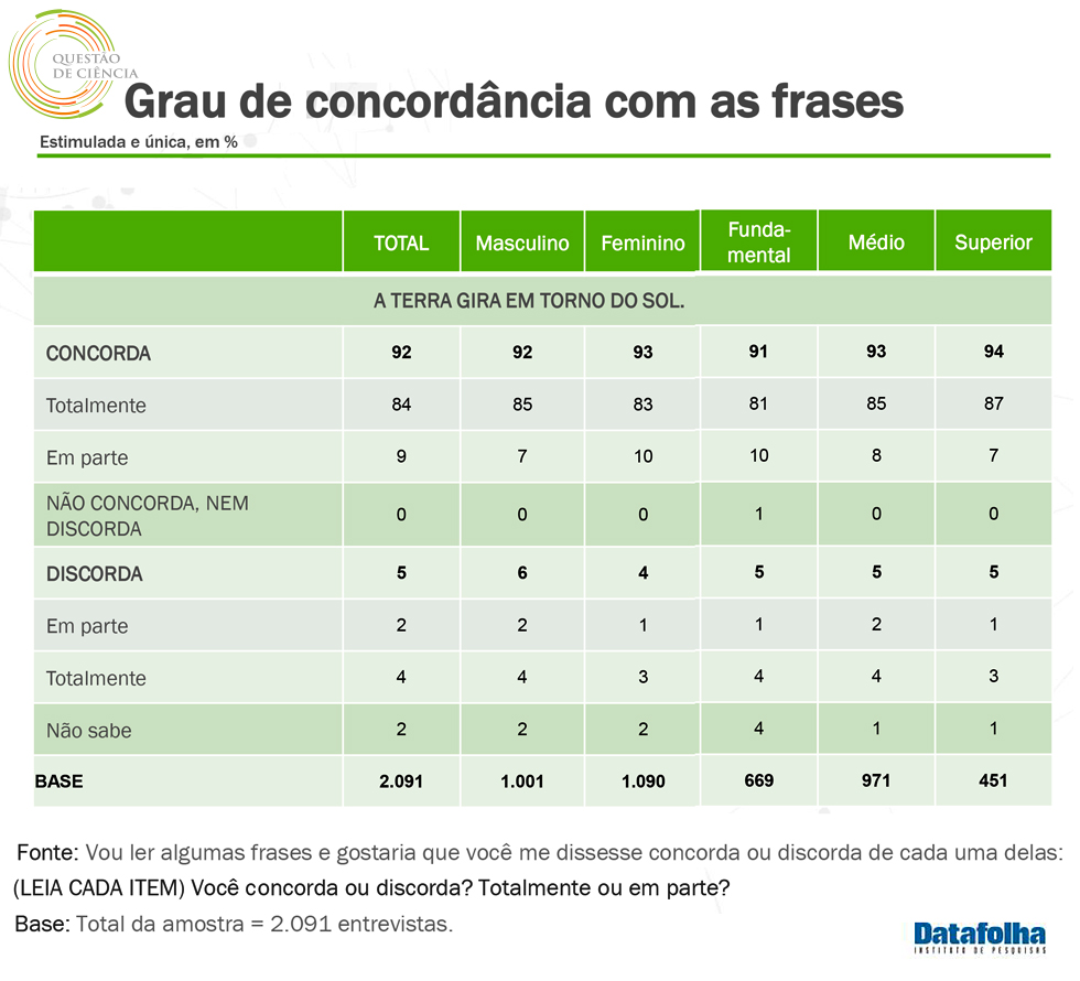 Resultado parcial geocentrismo